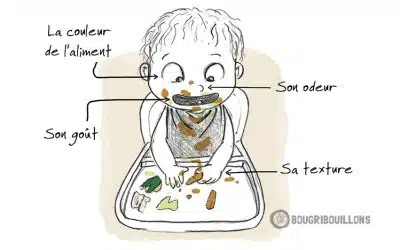 La diversification menée par l&rsquo;enfant