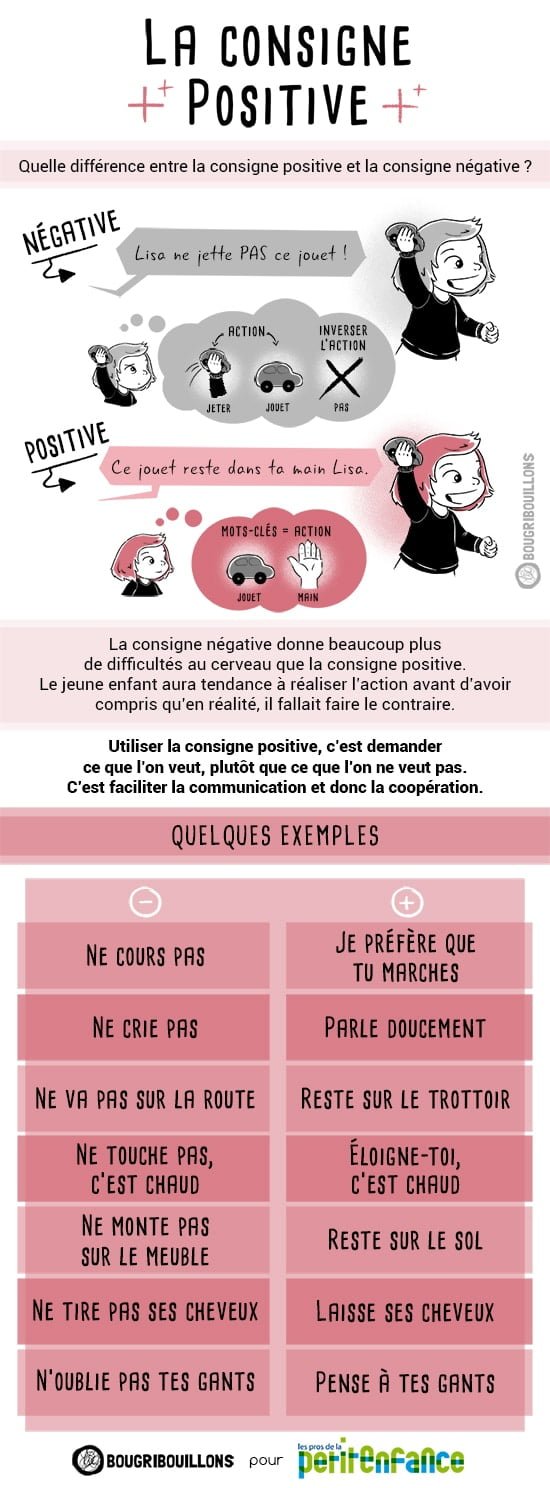 La consigne positive - Affiche Bougribouillons