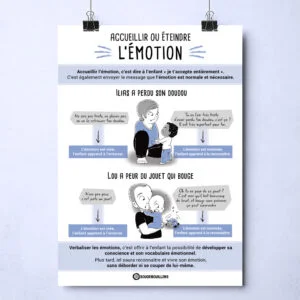 Affiche Bougribouillons Accueillir l'émotion