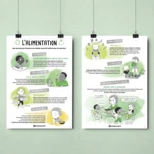 Affiche Bougribouillons L'alimentation. Lot de 2.