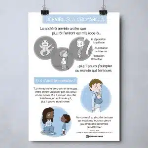 Affiche Bougribouillons Défaire ses croyances.