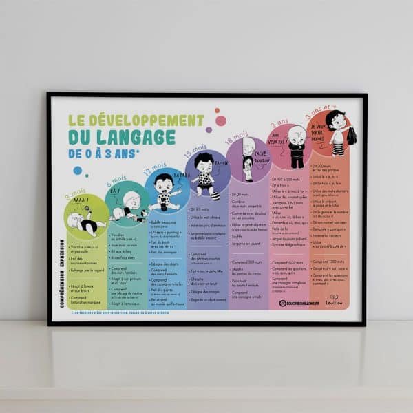 Affiche Bougribouillons Le développement du langage.