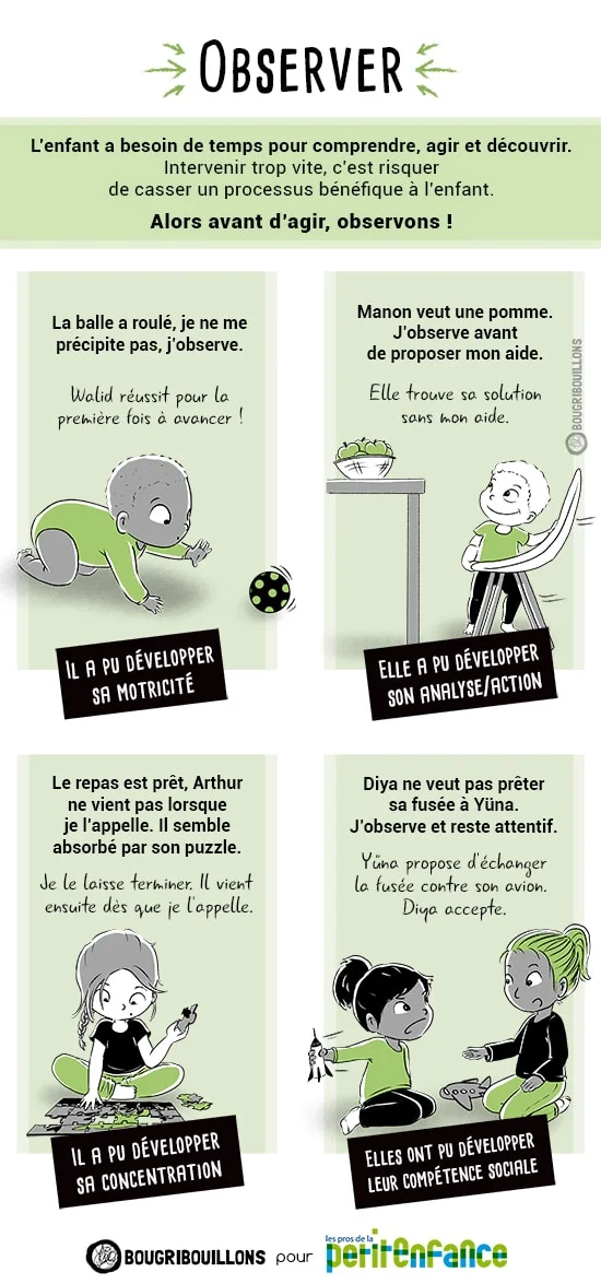 Observer l'enfant - Affiche Bougribouillons