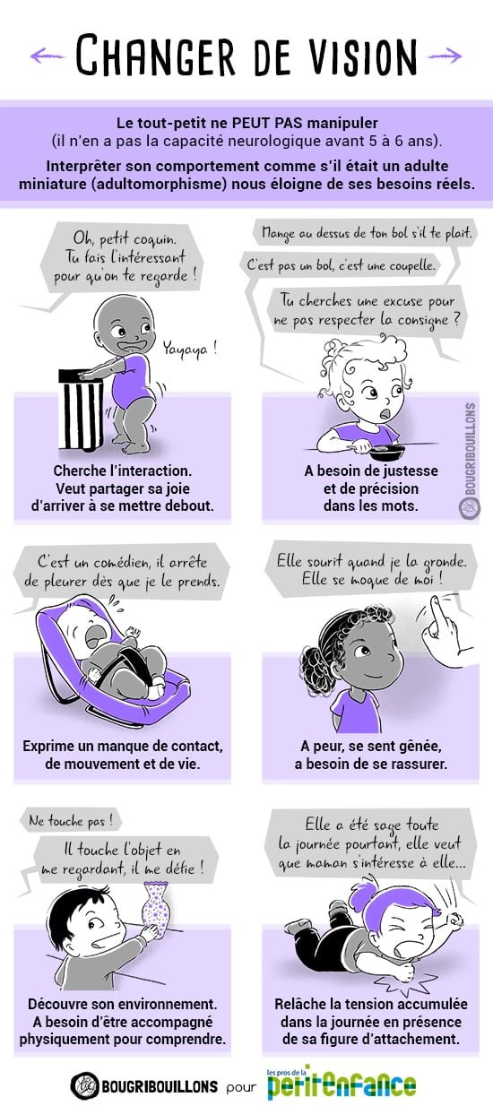Changer de vision - L'adultomorphisme - Affiche Bougribouillons