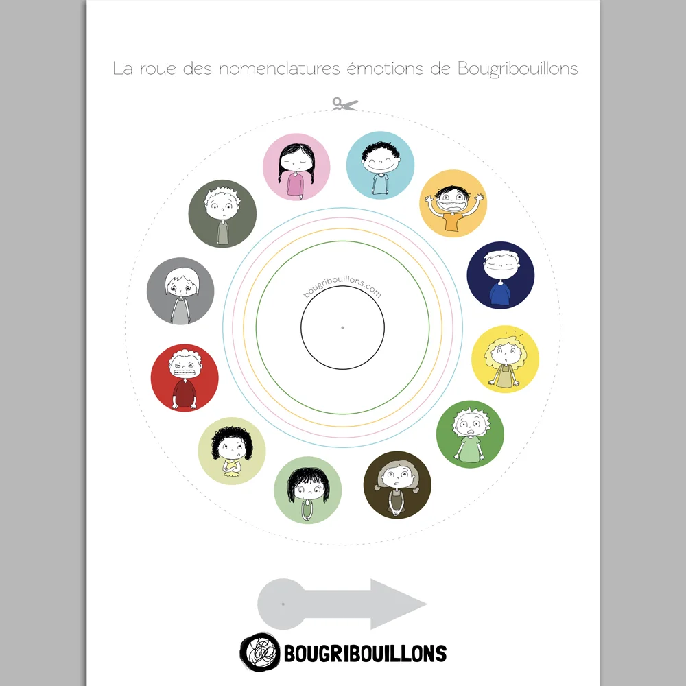 La roue des cartes nomenclatures émotions Bougribouillons