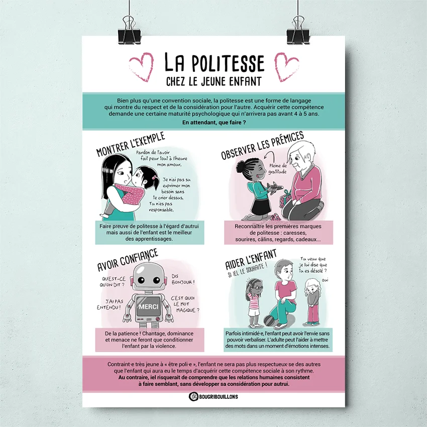 Affiche Bougribouillons La politesse.
