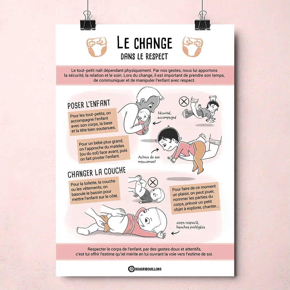 Affiche Bougribouillons - Le change dans le respect.