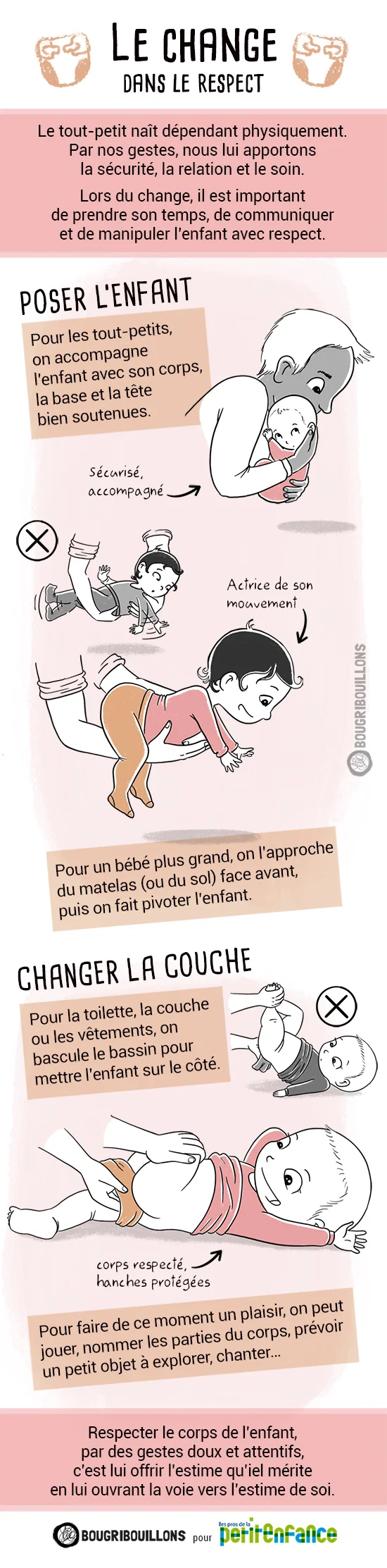 Le change dans le respect - Affiche Bougribouillons