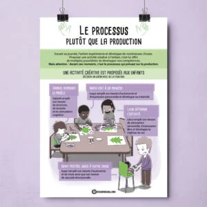 Affiche Bougribouillons - Le processus plutôt que la production.