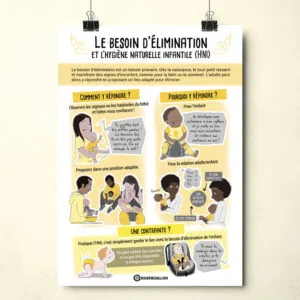 Affiche Bougribouillons - Le besoin d'élimination du bébé ou l'hygiène naturelle infantile HNI