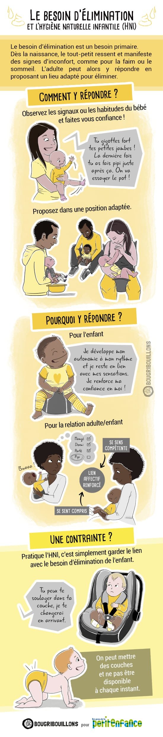 L'hygiène naturelle infantile - besoin d'élimination du bébé - Affiche Bougribouillons