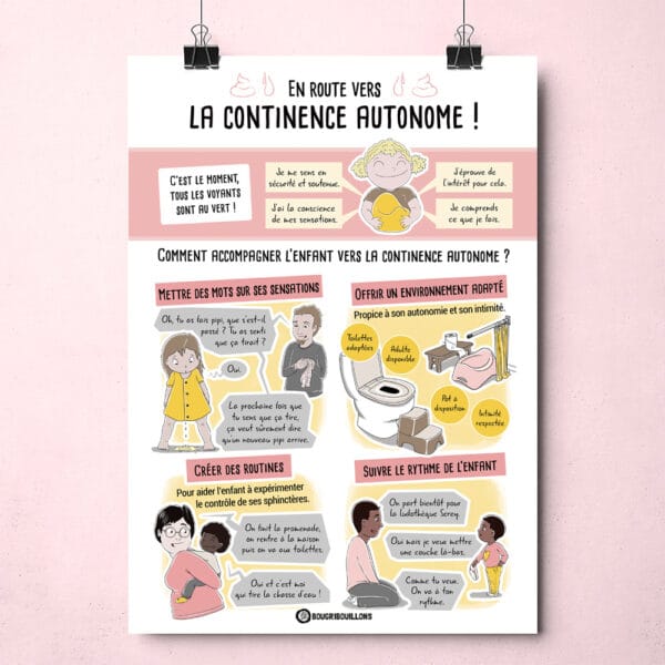 Affiche Bougribouillons - La continence autonome