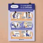 Affiche Bougribouillons "Des bêtises ? Et si on essayait de les comprendre" - Affiche imprimer A3